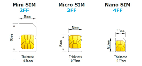 mini-micro-nano-sim